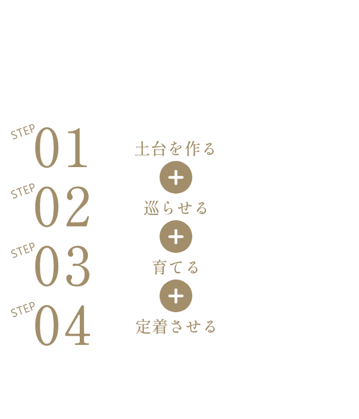 COCIA式バストアップ術まとめ